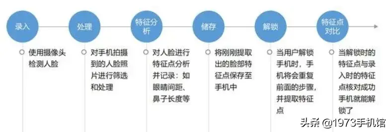 九宫格解锁图案大全最常用（千奇百怪的手机解锁方式） 第35张