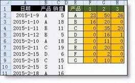 excel2003零基础入门教程（基础入门Excel表格编辑） 第31张