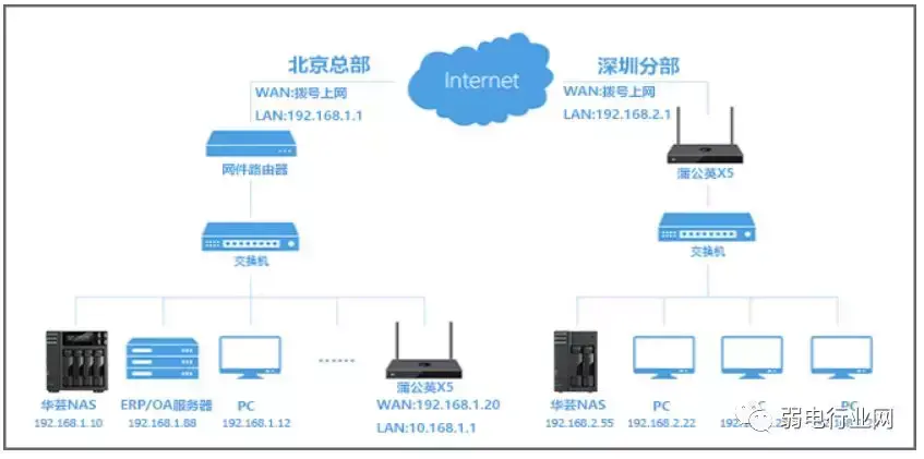 如何搭建一个局域网（用路由器组建局域网教学） 第31张