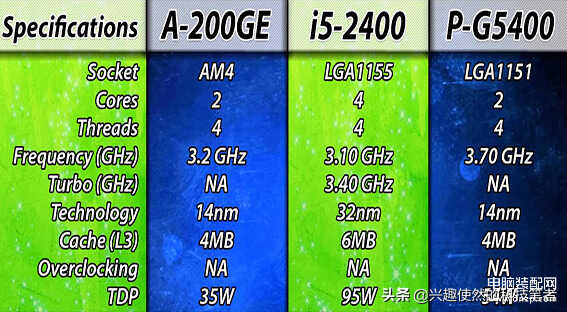 i5 2400现在怎么样（i5-2400性能介绍） 第3张