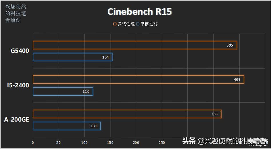 i5 2400现在怎么样（i5-2400性能介绍） 第5张