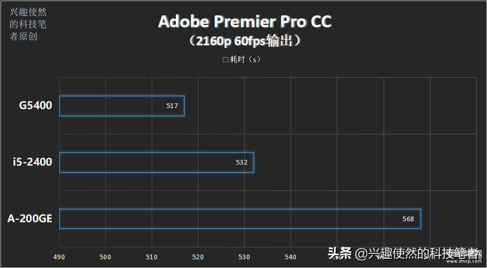 i5 2400现在怎么样（i5-2400性能介绍） 第7张