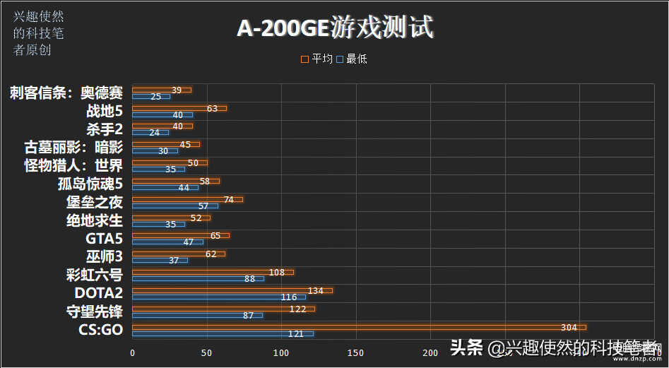 i5 2400现在怎么样（i5-2400性能介绍） 第9张