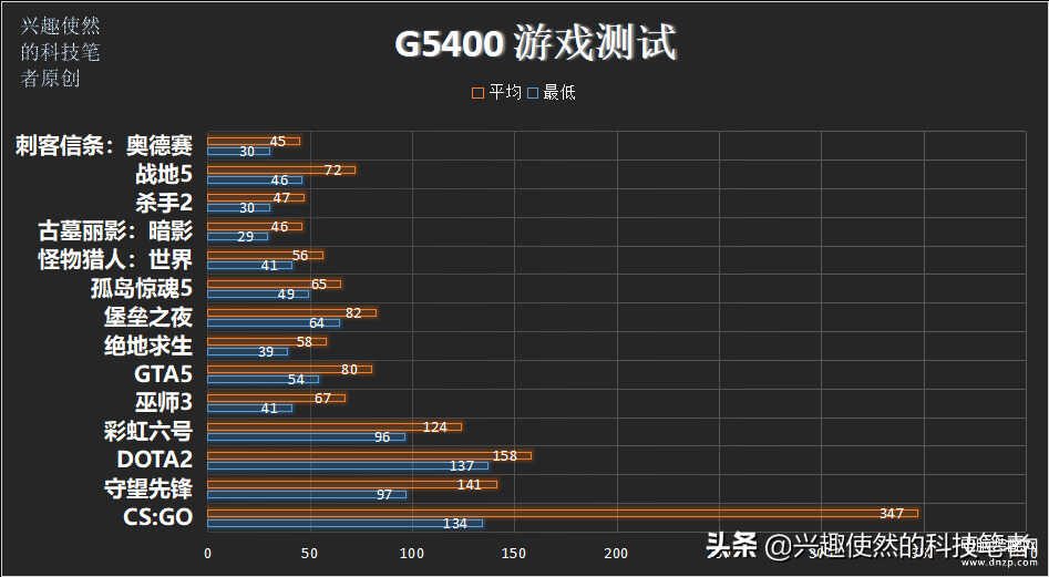 i5 2400现在怎么样（i5-2400性能介绍） 第13张