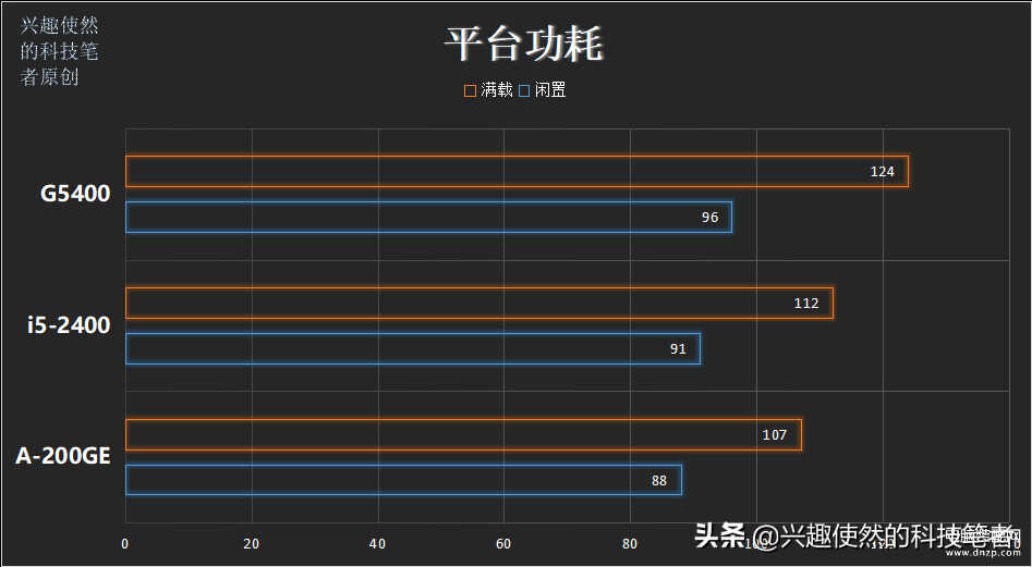 i5 2400现在怎么样（i5-2400性能介绍） 第15张