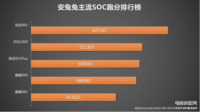 鲁大师cpu跑分天梯图最新（安兔兔和鲁大师处理器排行榜） 第3张