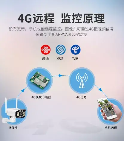 什么是4g监控摄像头（4G智能摄像头全面解析） 第3张