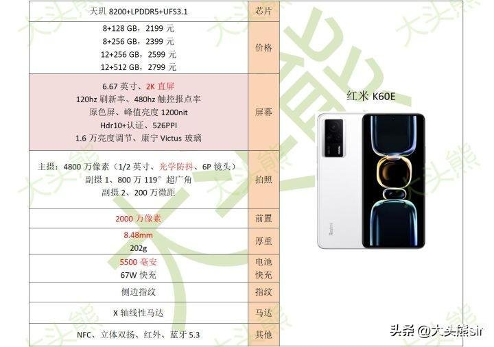 目前公认最好用的手机排名（高性价比手机推荐top5） 第1张