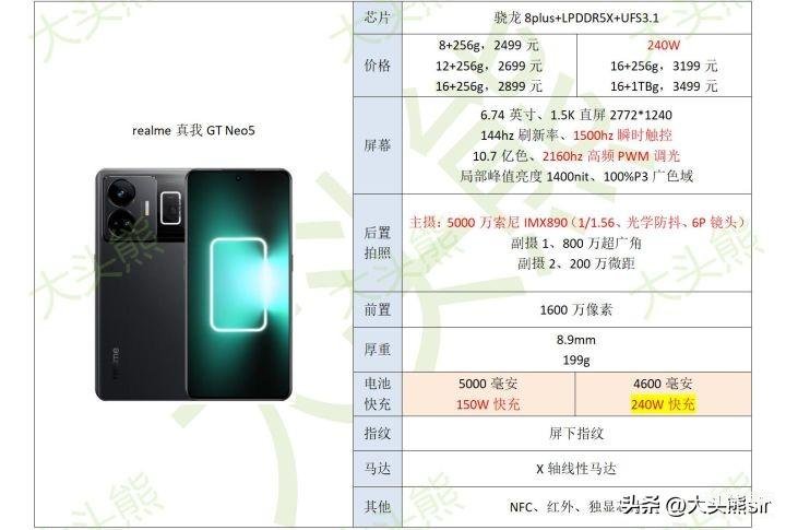 目前公认最好用的手机排名（高性价比手机推荐top5） 第7张