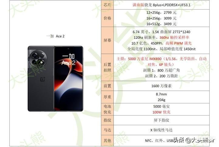 目前公认最好用的手机排名（高性价比手机推荐top5） 第9张