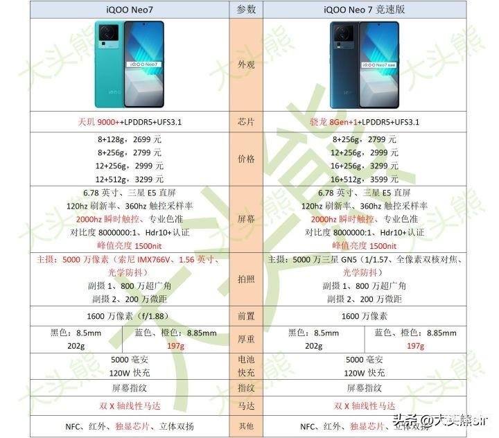 目前公认最好用的手机排名（高性价比手机推荐top5） 第13张