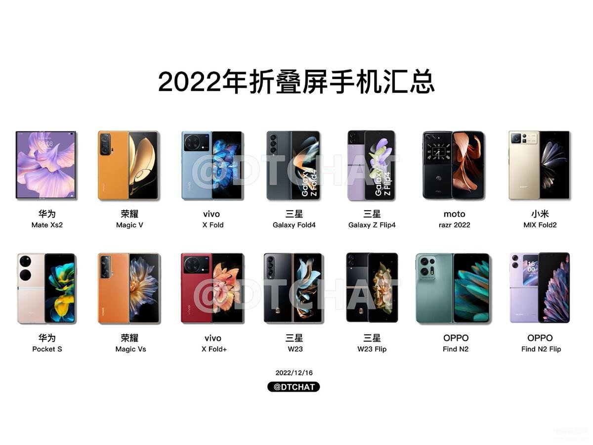 华为折叠屏手机最新款2022（2022年折叠屏手机盘点） 第1张