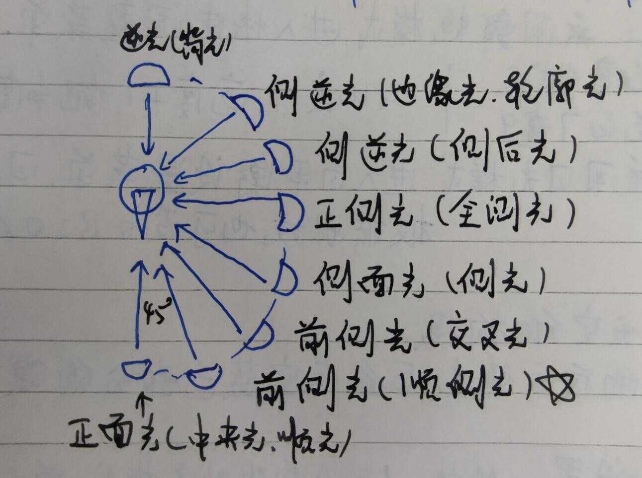 尼康单反摄影技巧分享（纯干货） 第1张