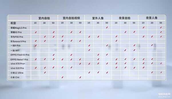 中关村手机对比测评（12款热门手机横评） 第5张