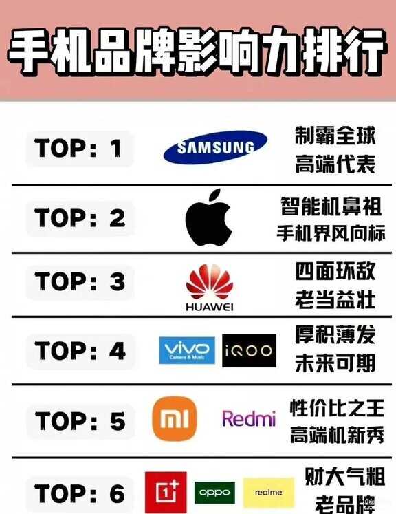 目前世界上性能最好的手机（全球20款最佳手机汇总） 第11张