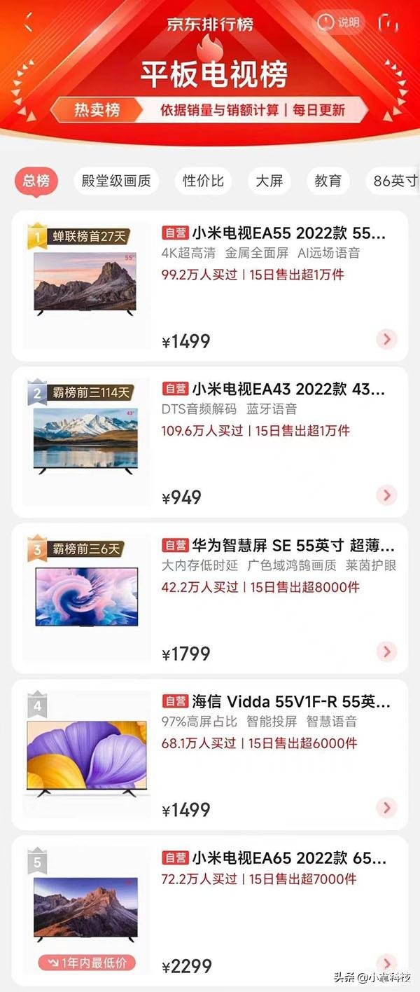 平板电视哪种好（平板电视选购指南） 第3张