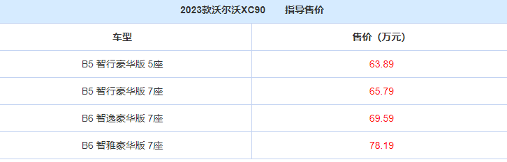 XC90报价多少（2023款沃尔沃XC90售价63万起） 第1张