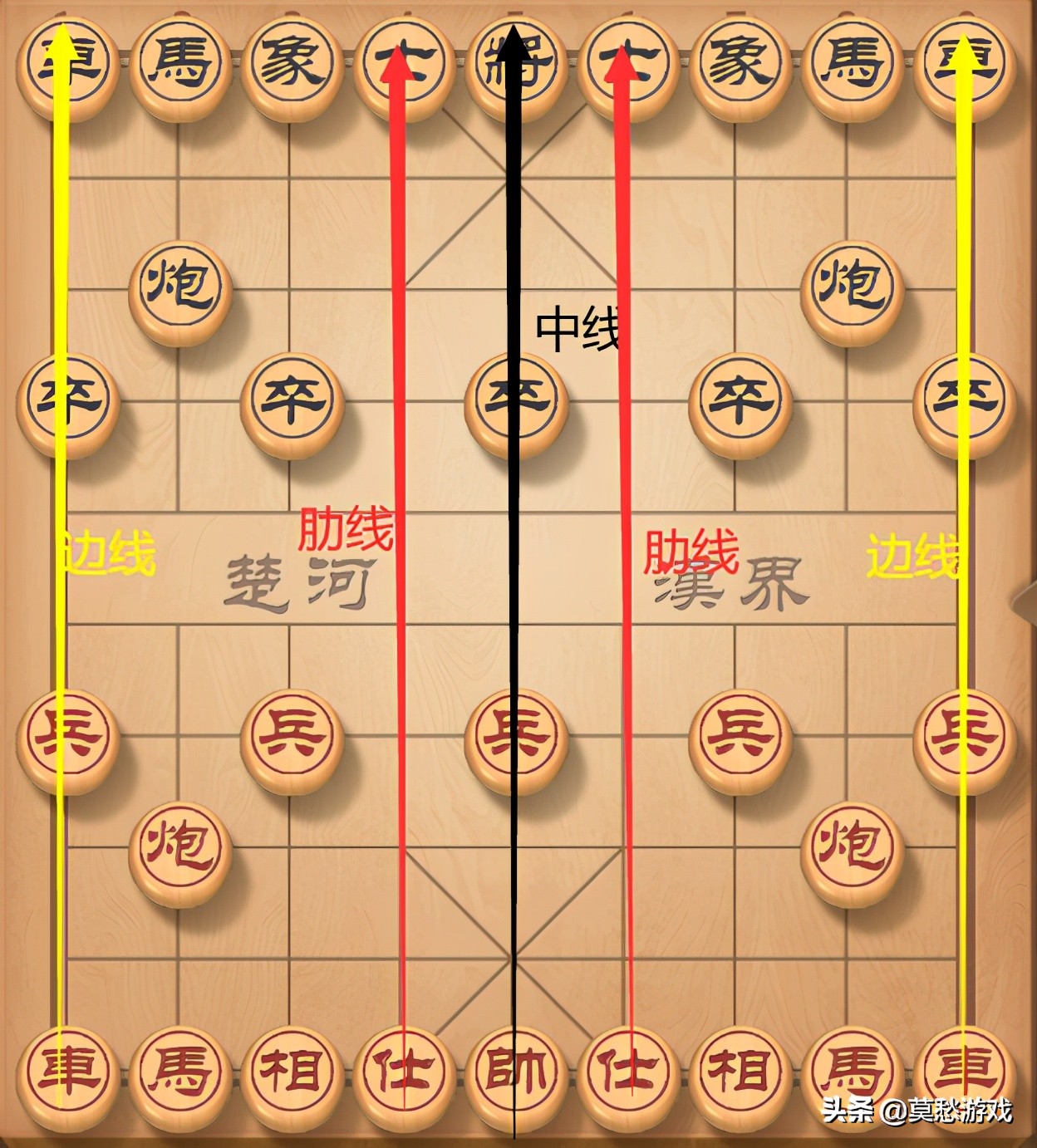 新手该怎么下象棋？系统而又全面的知识，初学者必学 第7张