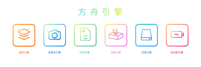 华为自研鸿蒙 HarmonyOS 4 系统正式发布（方舟引擎让系统性能提升） 第31张