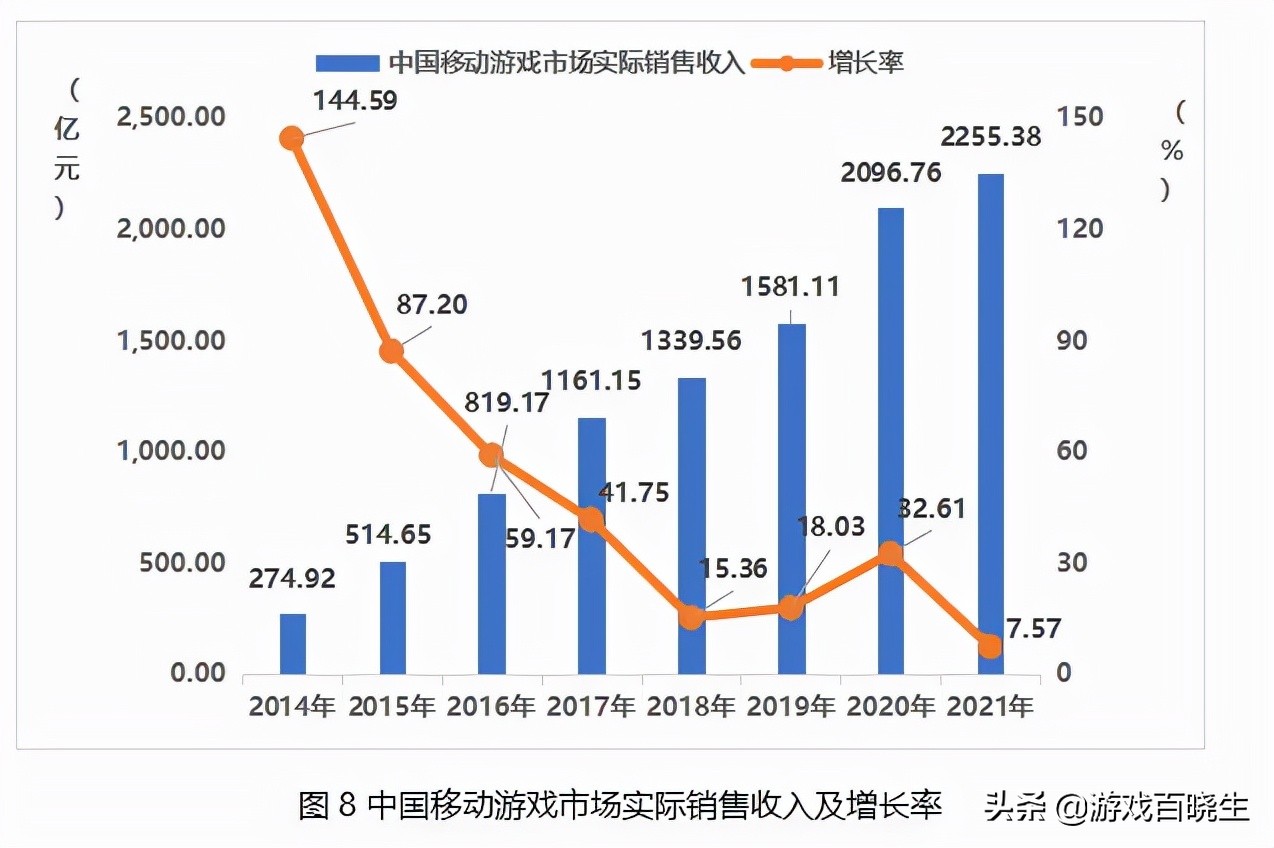 2021年热门手游排行榜出炉，全世界玩家都在玩什么游戏？ 第5张