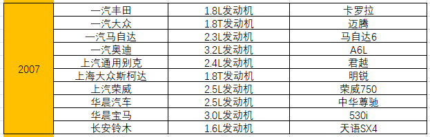 统计了15年十佳发动机榜单，奇瑞竟排不进自主前三 第7张
