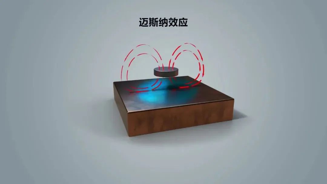 室温常压超导材料 LK-99：抗磁性与迈斯纳效应 第3张