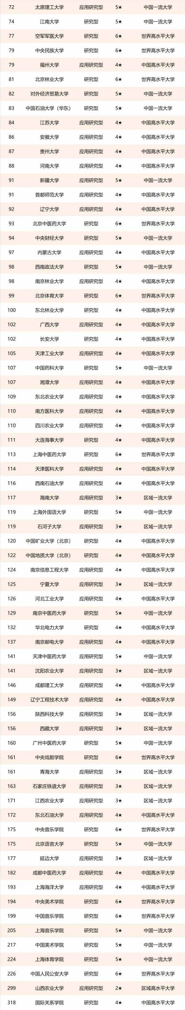 校友会2021中国重点大学排名，上海交大居第三 第5张