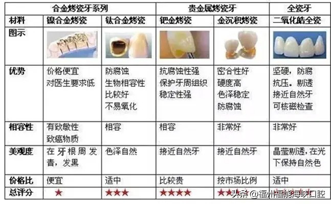 补牙太贵了？过来人表示：搞清楚2个门道后，能省不少 第11张