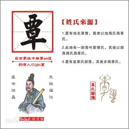 行不更名坐不改姓，那些年你读错的姓氏，覃读错，那盖读对了吗？ 第5张