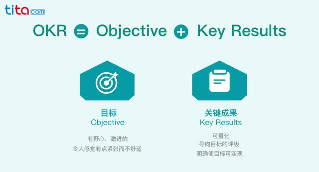 都说OKR，啥是OKR （干货） 第5张