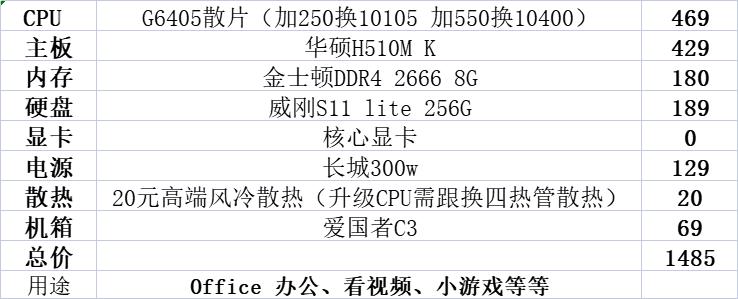 600g为什么不建议升级独显（5600g性能什么水平）"