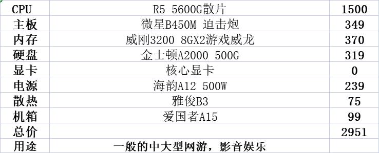 600g为什么不建议升级独显（5600g性能什么水平）"