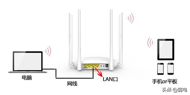 一个带宽如何连接两个路由器？详解两种方法 第11张