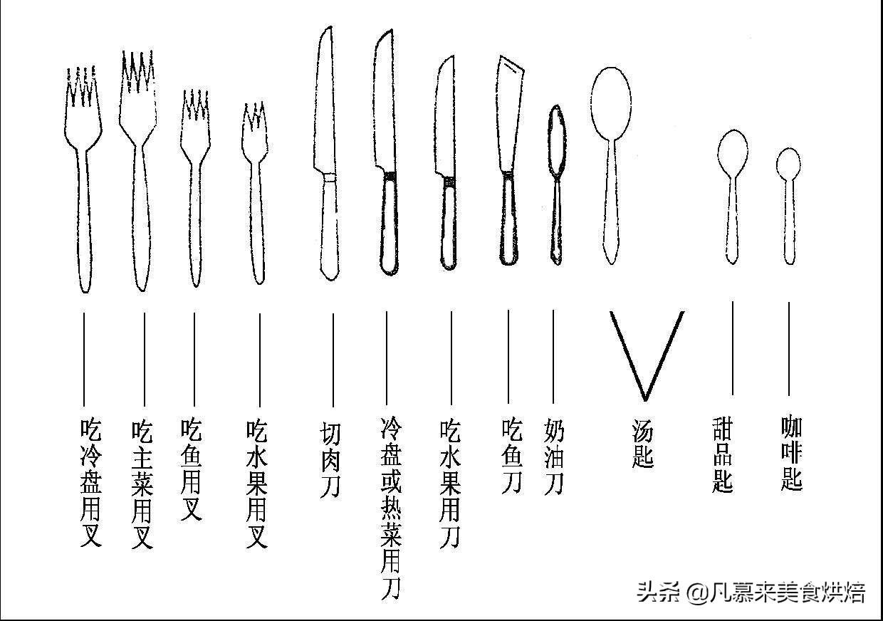 吃西餐是左手拿刀还是右手拿刀（吃牛排刀叉的正确拿法） 第13张