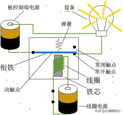 图文详解继电器的工作原理及其作用 第3张