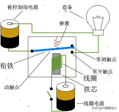 图文详解继电器的工作原理及其作用 第5张