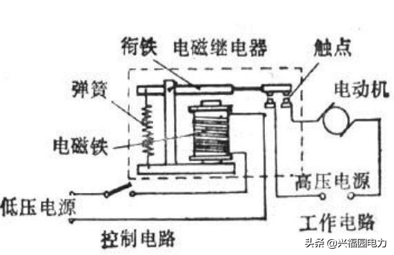 图文详解继电器的工作原理及其作用 第7张