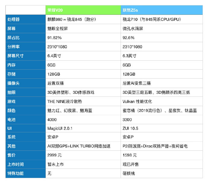 麒麟980相当于骁龙多少（麒麟980处理器属于什么档次） 第1张