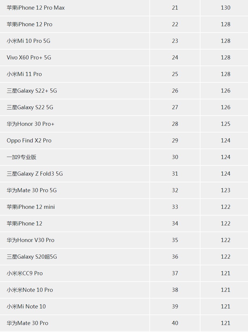 手机像素最好的手机排行榜（2022哪款手机像素最高） 第29张