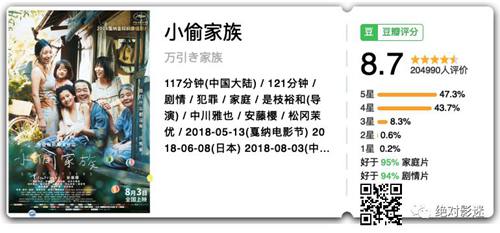 口碑好的10部电影,高评分电影排行榜前十名 第5张