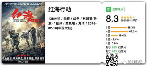 口碑好的10部电影,高评分电影排行榜前十名 第11张