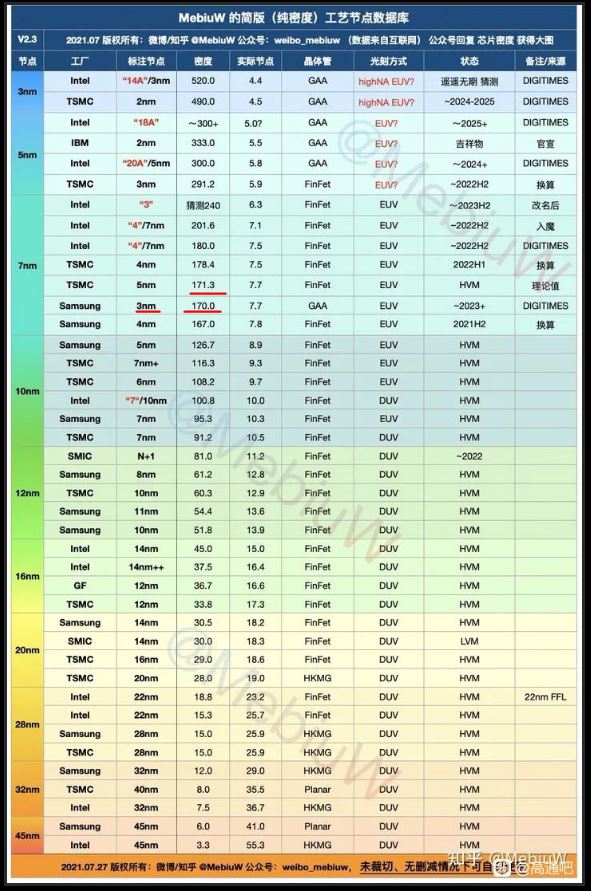 骁龙8gen1和骁龙888哪个好（两款处理器谁性能更强） 第5张