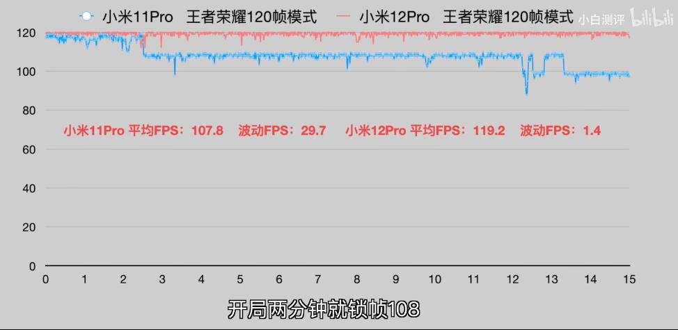 骁龙8gen1和骁龙888哪个好（两款处理器谁性能更强） 第17张