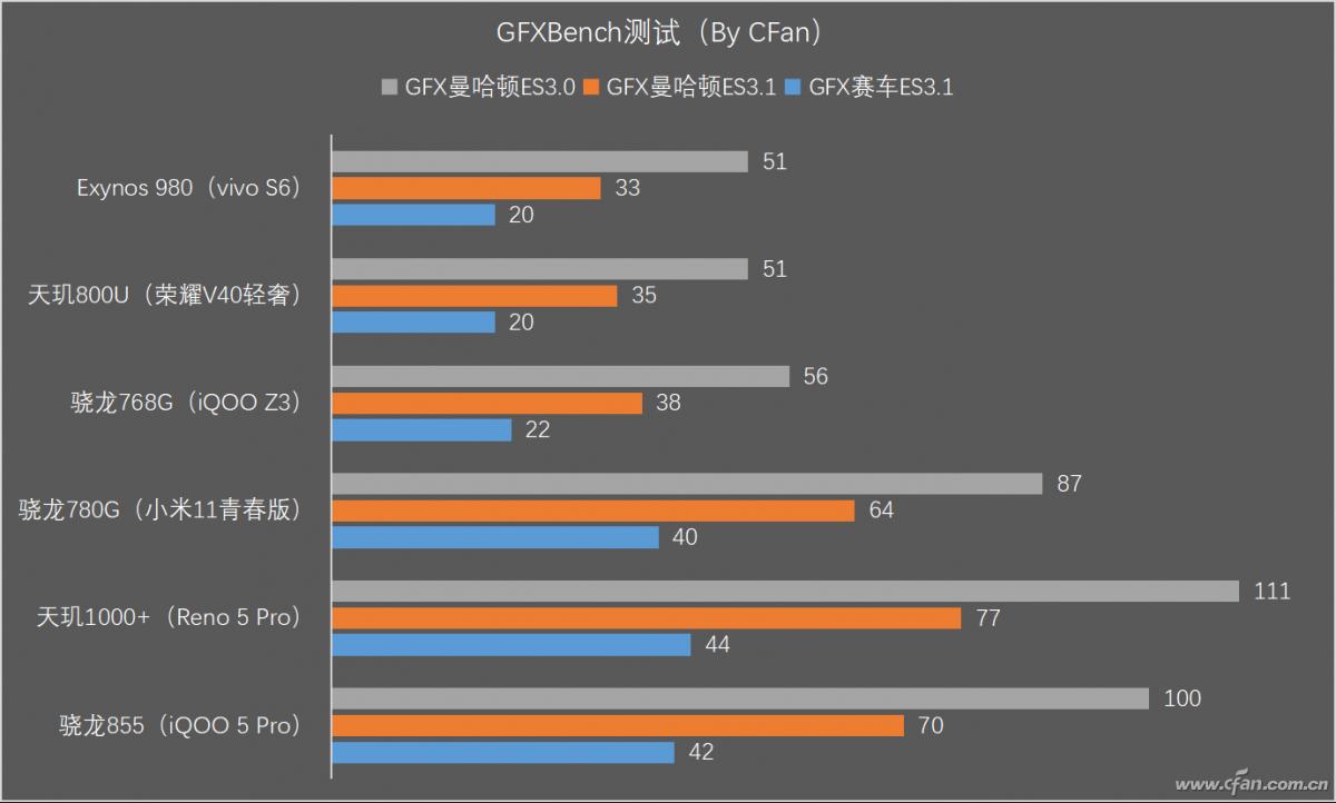 骁龙780g什么水平（小米骁龙780g处理器怎么样） 第11张