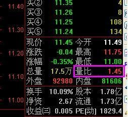 为什么选股首先要看量比？一文看懂什么是量比 第1张