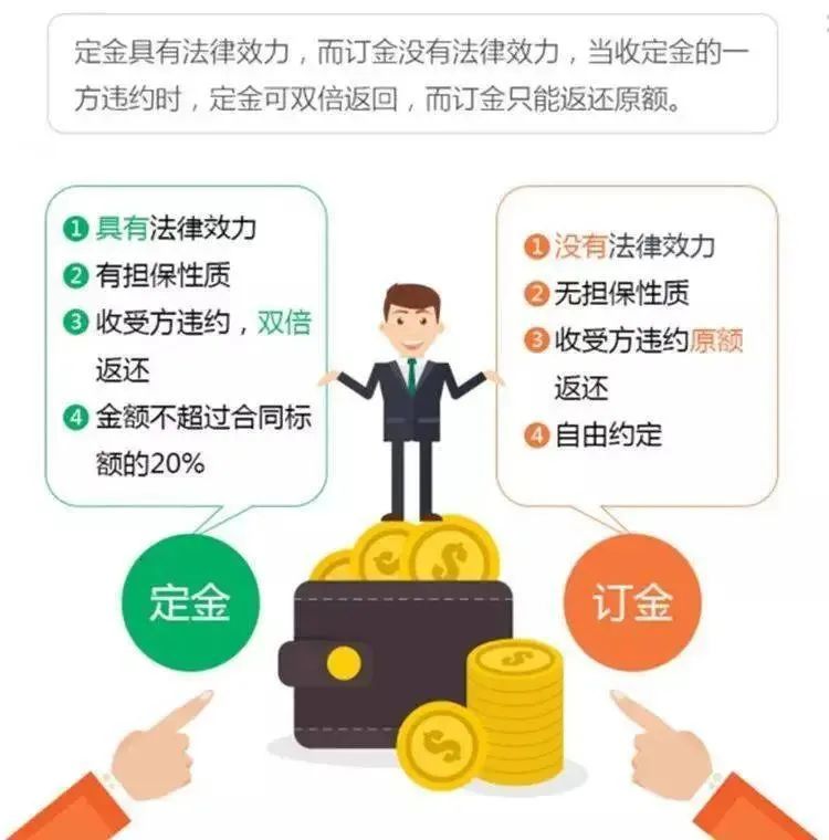 “定金”“订金”傻傻分不清楚，二者的区别整明白了吗？ 第33张
