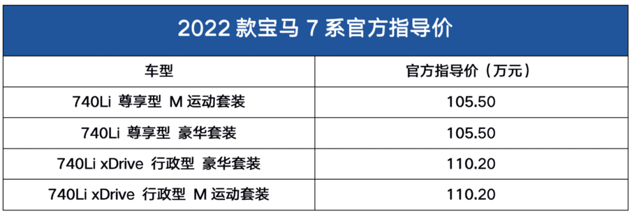 换代前的最后一次改款！2022款宝马740Li上市，售价105.5-110.2万 第3张