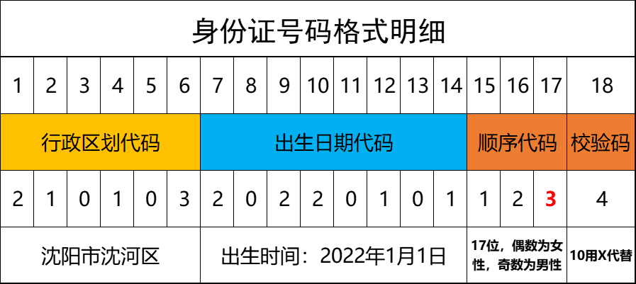 补办身份证，需要哪些证件和材料？ 第3张