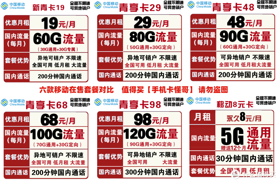 2022移动良心好卡汇总，不再高傲！在售-无坑-无套路-详细测评 第3张