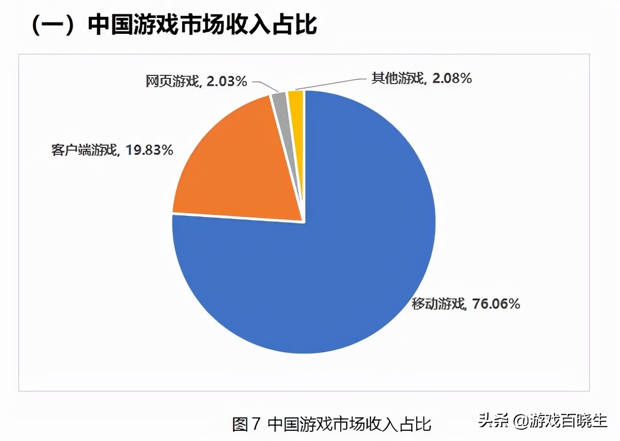 2021年热门手游排行榜出炉，全世界玩家都在玩什么游戏？ 第3张